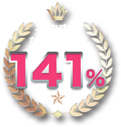 平均広告効果上昇率141%